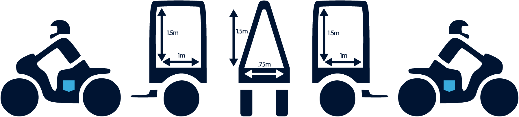 Dimensions of Scooter Billboards for Scooter Advertising Melbourne